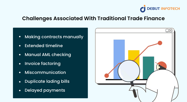 traditional supply chain