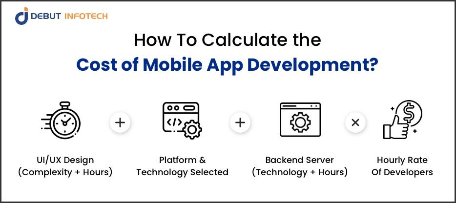 Calculate cost of mobile app development