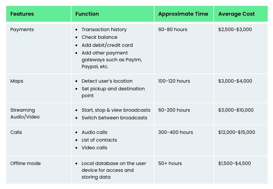 Mobile App Development Cost Breakdown