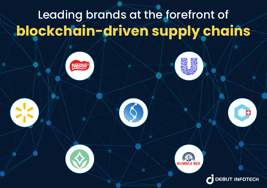 Use-cases of Blockchain in Supply Chain