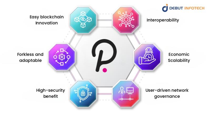 nft marketplace on polkadot