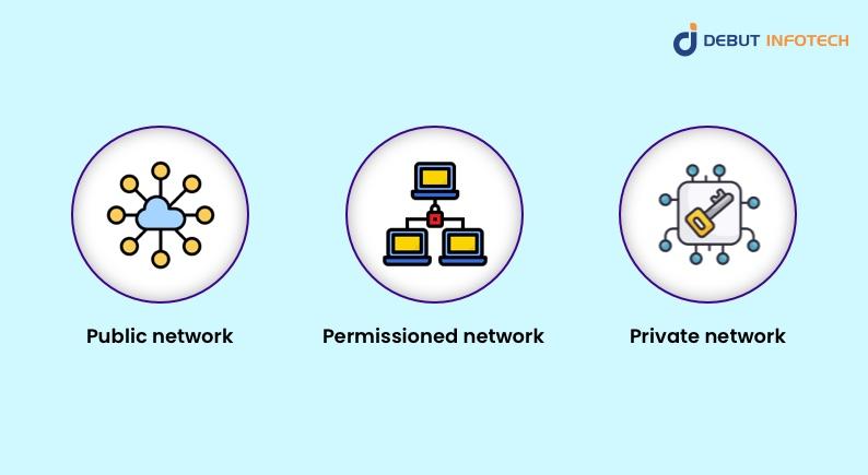 Use Cases of Blockchain Platforms