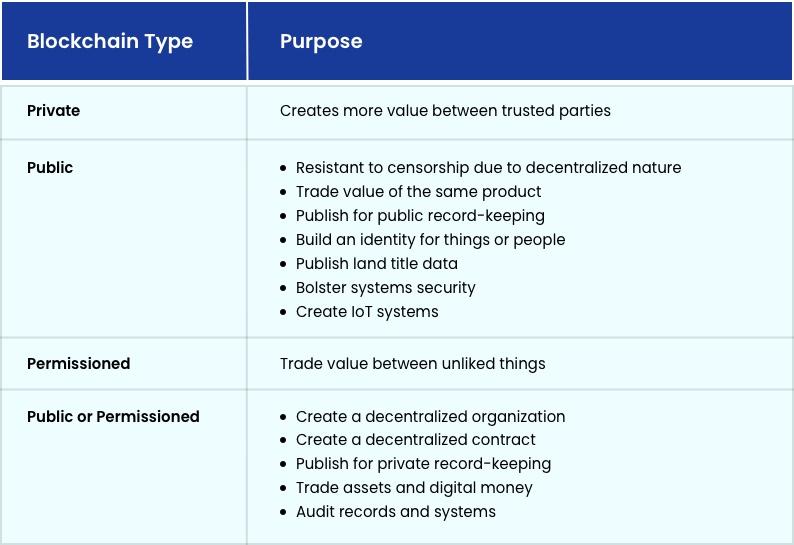 private blockchain
