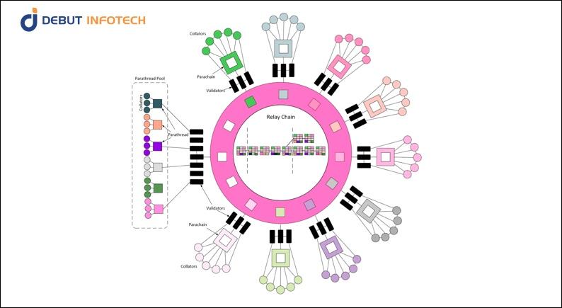 blockchain technology