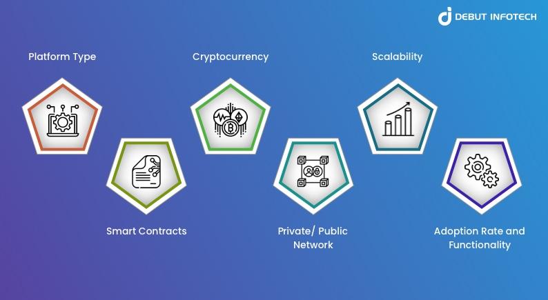 Blockchain Application Development