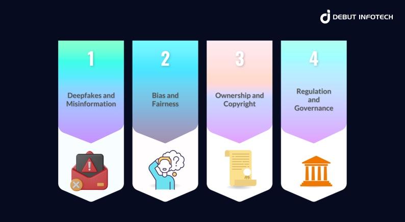Ethical Considerations and Responsible Development of GAN