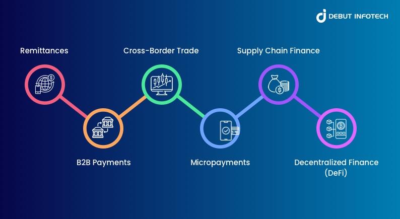 custom blockchain development