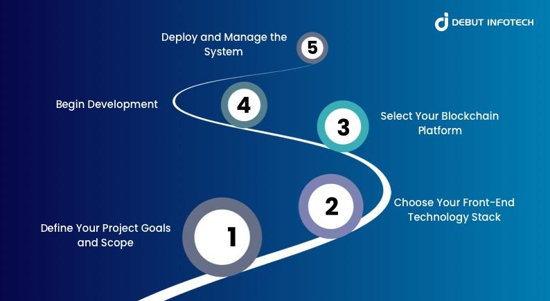 Blockchain Based Payment System in Your Business