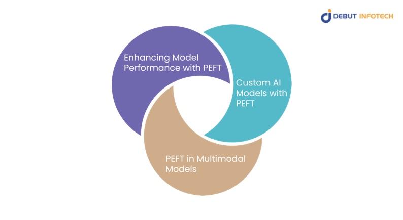 Machine Learning Development Services