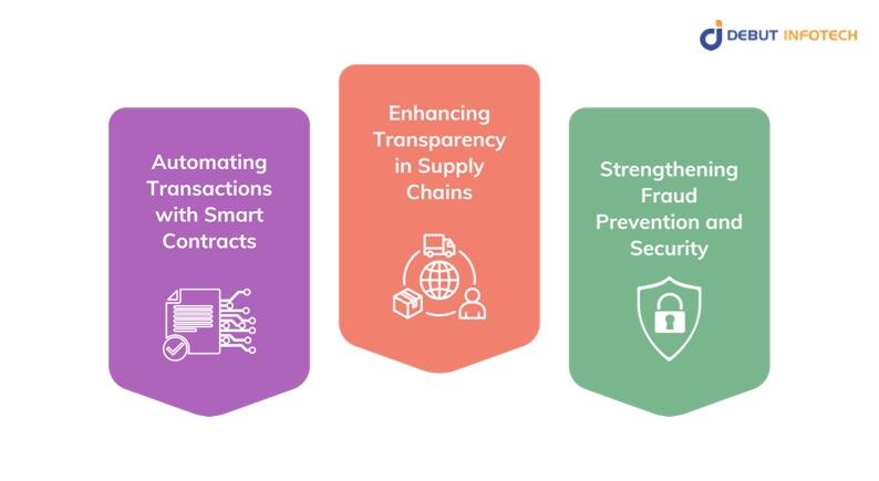 Key Blockchain Use Cases in Ecommerce
