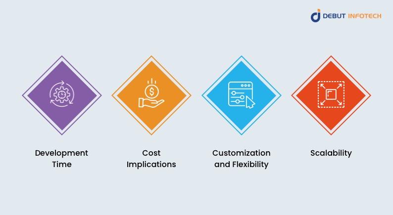 Key Differences Between Ready-made and Custom Solutions