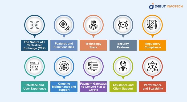 Cost of Centralized Exchange Development