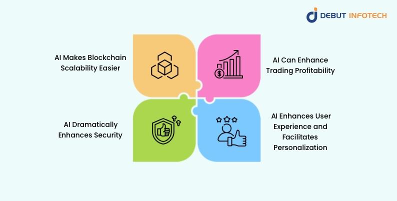 Why are AI Cryptocurrencies so Important?