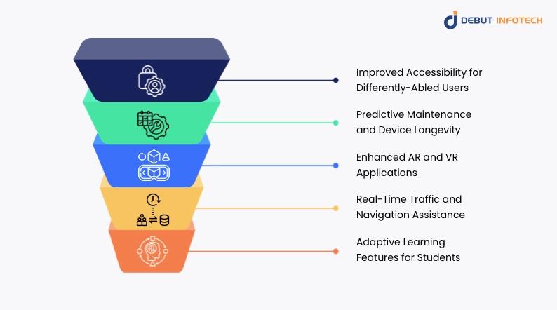 Benefits of AI n Smartphones