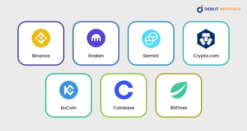Top Crypto Exchanges With Most Spending Limits