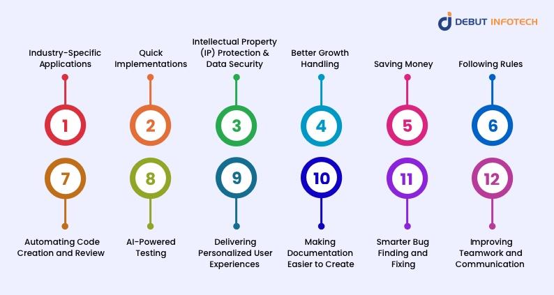 Picking right Generative AI Models