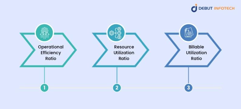 Ratios Measure Operational Efficiency