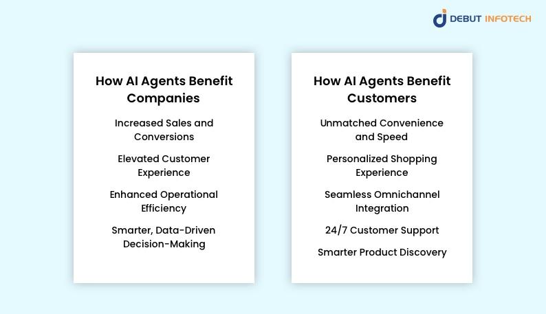 Benefits of AI Agents in Retail and E-Commerce