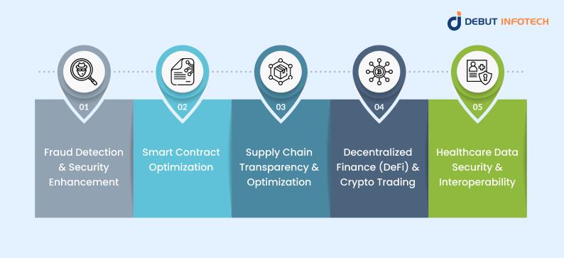 Role of AI in Blockchain Data Analysis
