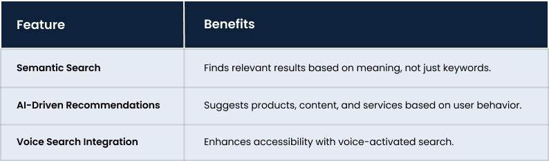AI-Powered Search and Recommendation Systems