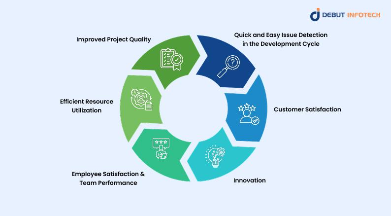 Importance of Agility and Stability in Dedicated Development Team