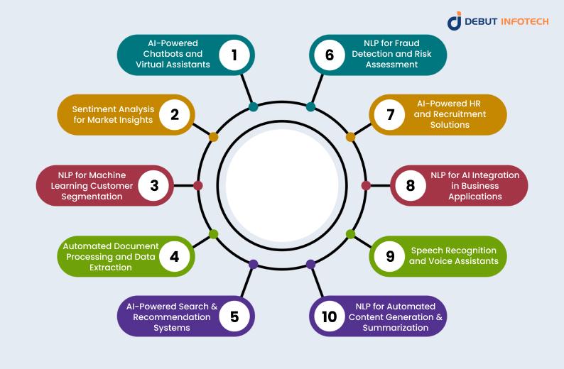 Key Applications of NLP in Business