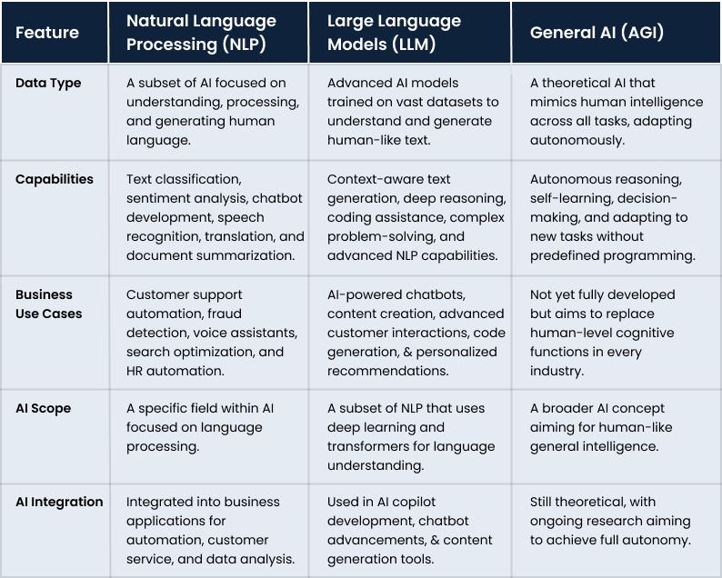 NLP vs. LLM vs. General AI