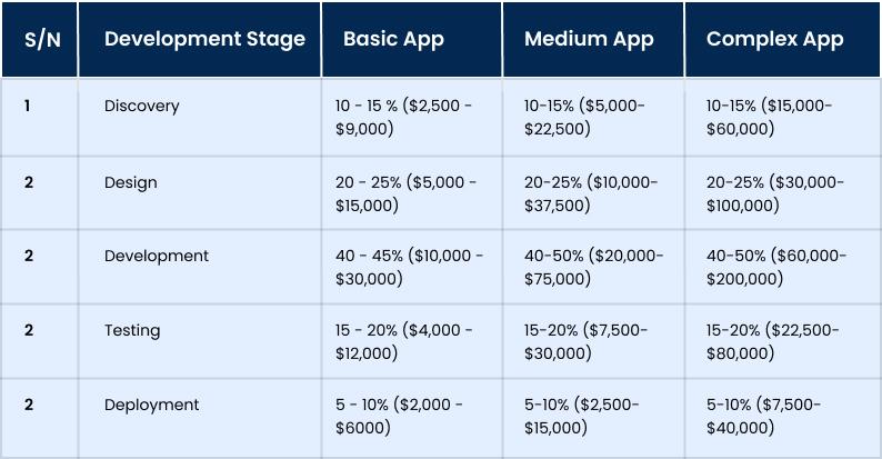 Price Estimation