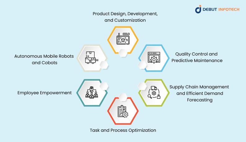 Top 6 Practical Use Cases of AI in Manufacturing