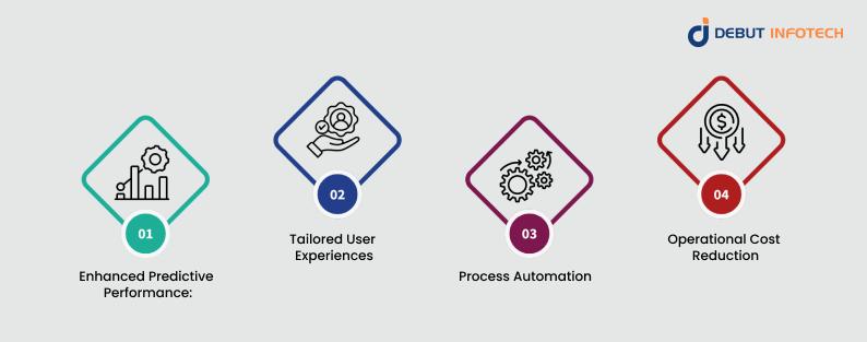 Benefits of Using Data in Machine Learning