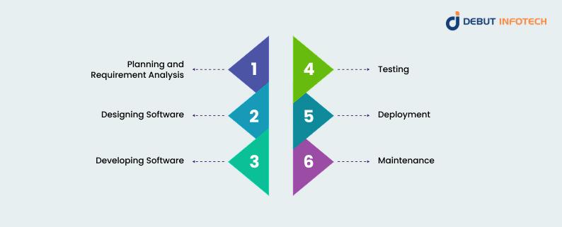 Genai use cases in software development