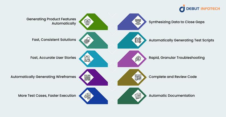 Generative AI in SDLC