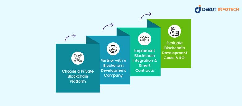 How Enterprises Can Implement a Private Blockchain Network