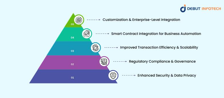 Why Private Blockchains Are Ideal for Enterprise Security