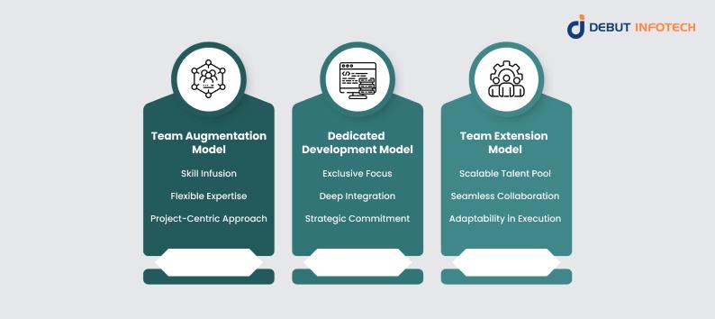 Right Development Model for Agile Success