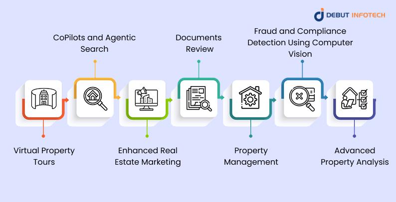 What are the Possible Applications of AI Real Estate Agents?
