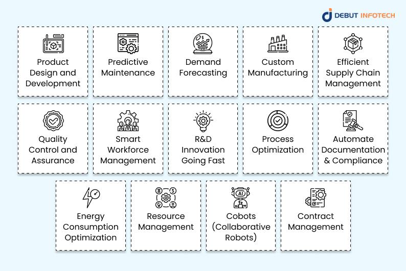 Generative AI usecases in Manufacturing