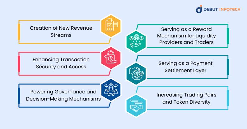 Tokens business value in Crypto Exchange Ecosystem