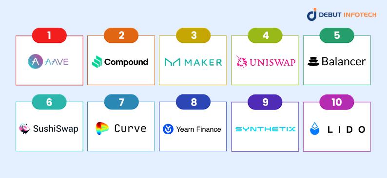 Top 10 DeFi Lending Platforms in 2025