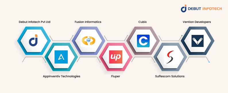 Top Wearable App Development Companies
