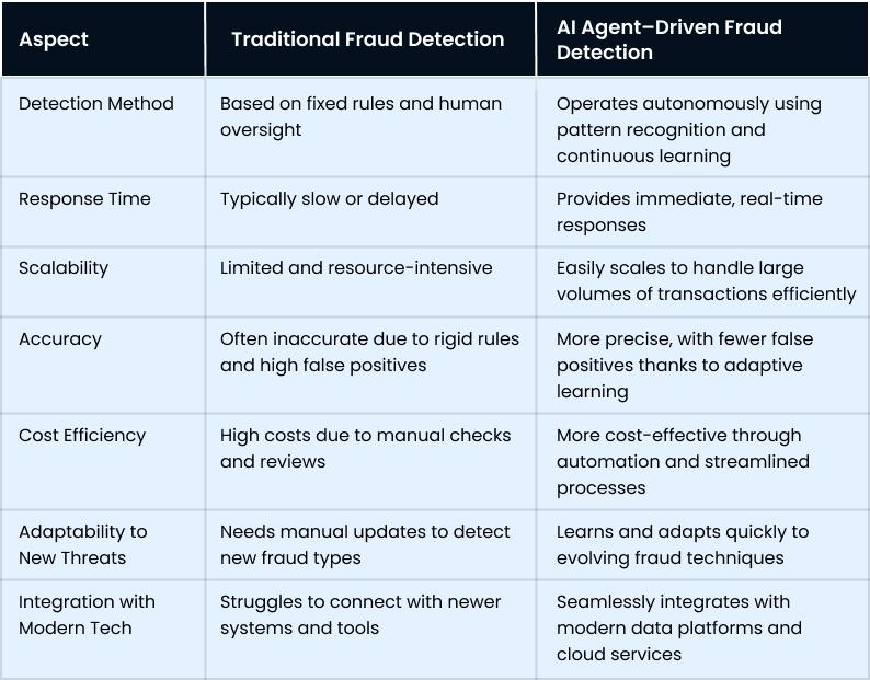 Traditional vs AI Agent Fraud Detection