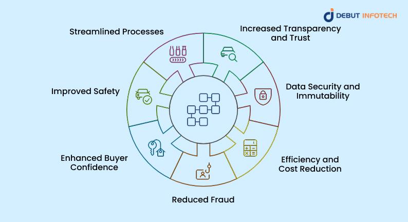 The Advantages of Blockchain for Vehicle History Reports
