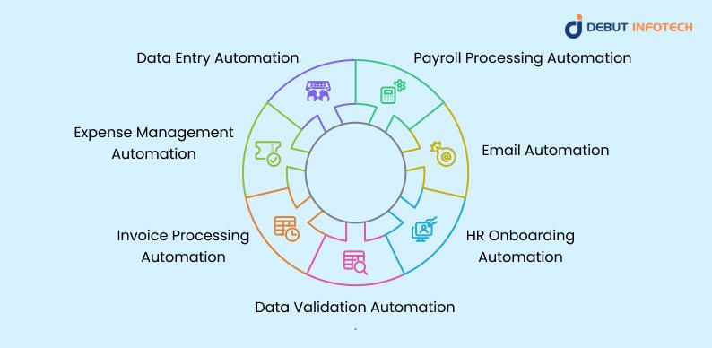 Popular Use Cases of AI Agents in Business