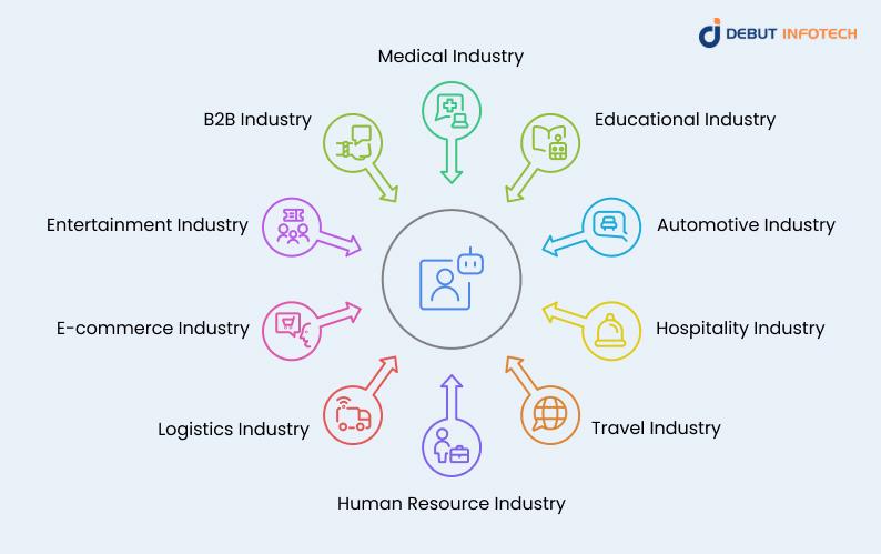 10 Powerful Chatbot Applications Reshaping Industries