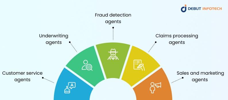 Types of AI Agents in Insurance