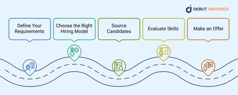 Step-by-Step Guide to Hire Blockchain Developers