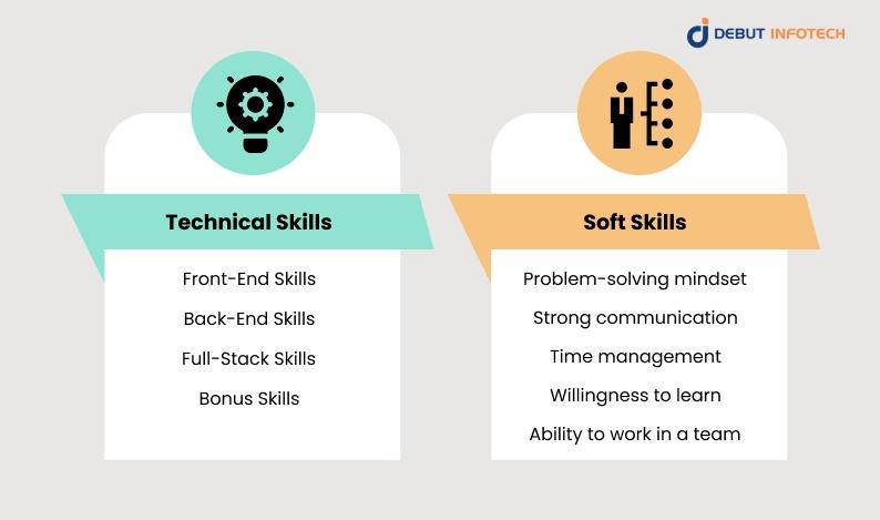 Key Technical & Soft Skills of Web Developer