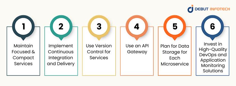 Best Practices for Implementing Microservices