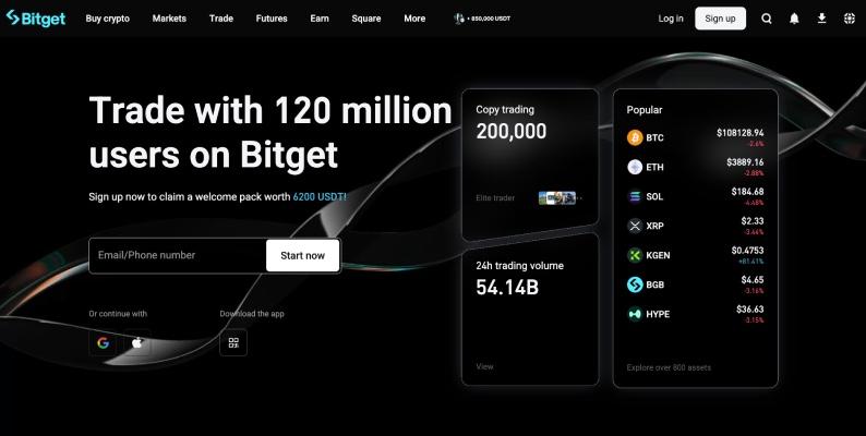 Bitget: Best For Copy Trading