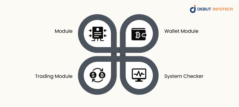 The Main Framework of Microservices Architecture Solution